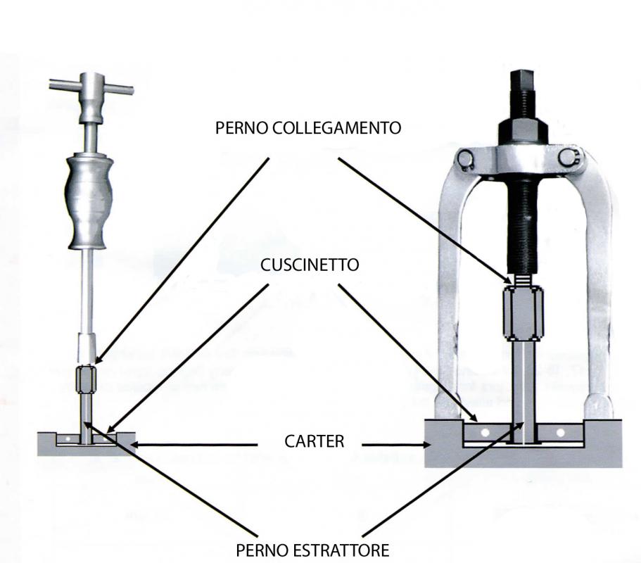 Kit estrattore cuscinetti interni - ESTRATTORI VARI - Foxcar Foxcar